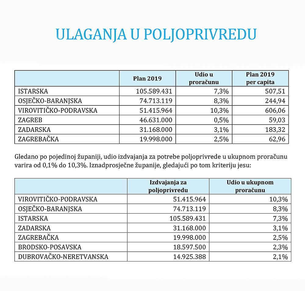 POLJOPRIVREDA 1