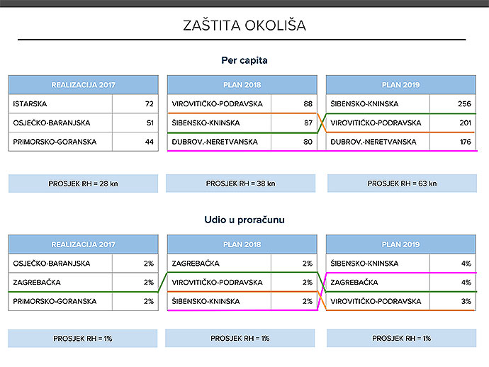 Rang zupanije 2017 2019 7