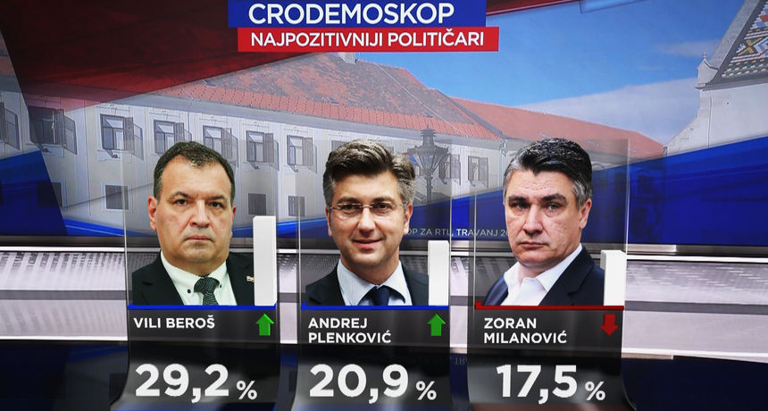 cro demoskop 01ae8869f779eba1b992eeda354a77fe view article new