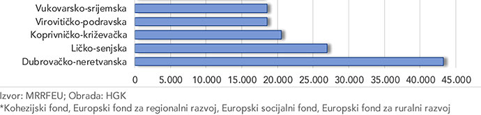 jedan