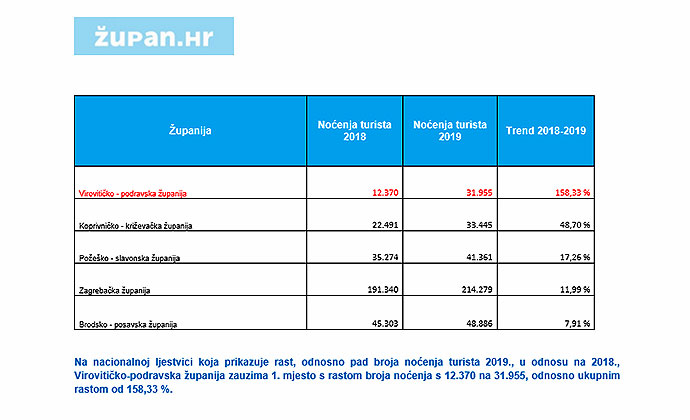 zupan hr turizam 1