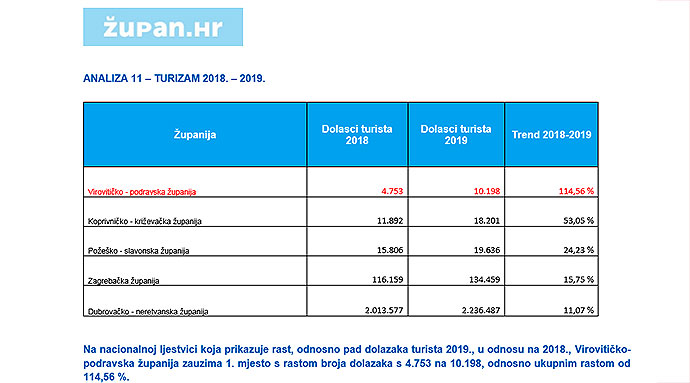 zupan hr turizam