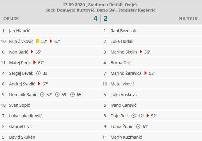 Screenshot 2020 09 13 Osijek Hajduk 4 2 Hrvatski Telekom Prva liga1