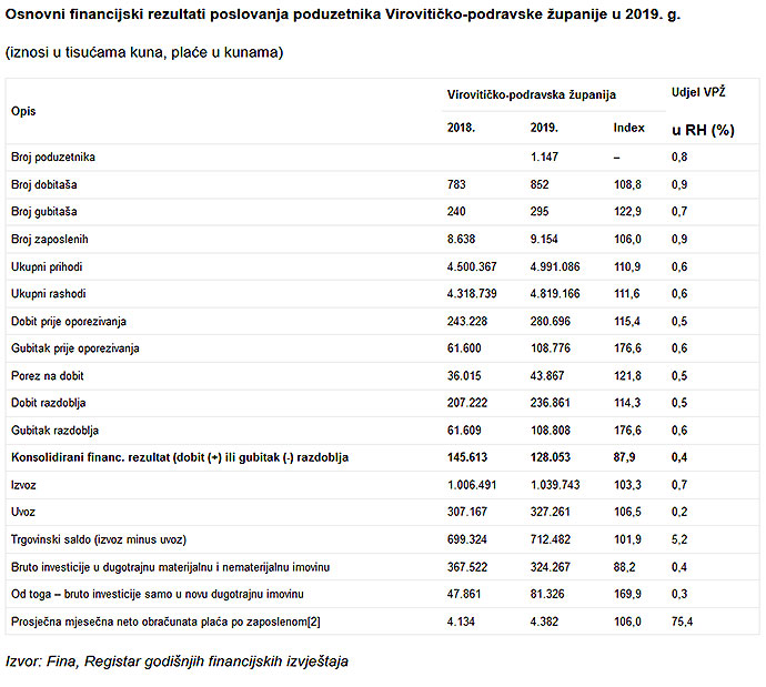 fina 1