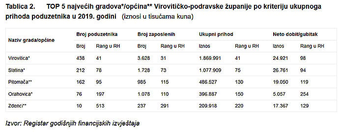 fina2