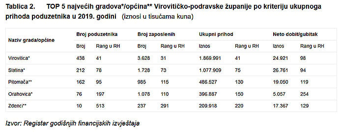 fina2