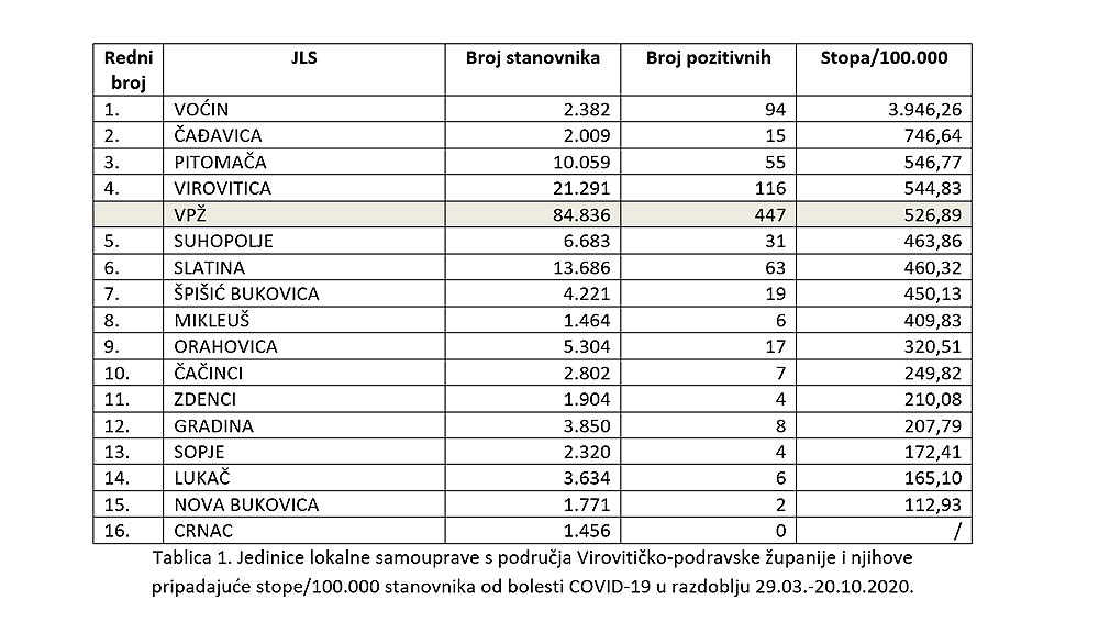 tablica 1 statistik