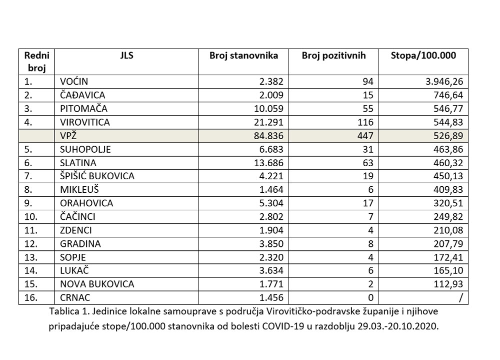 tablica 1