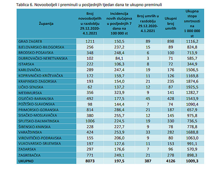 tablica tjedna