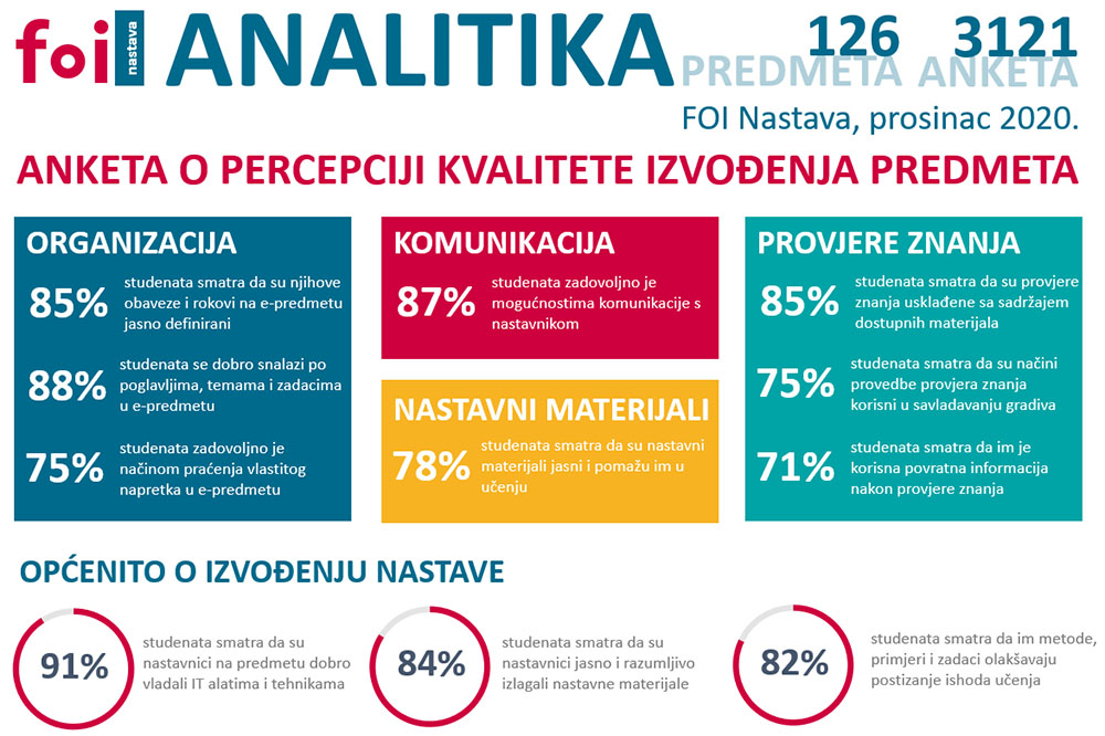 Dashboard predmeti 2