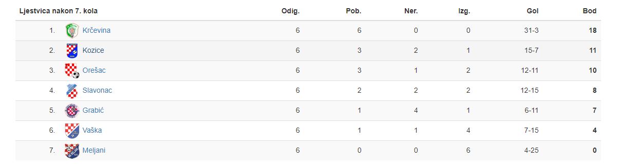 3. ZNL Istok