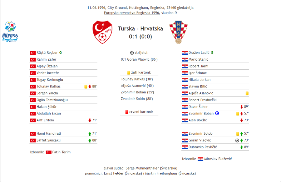 Turska 0 1 Hrvatska 1996. Custom