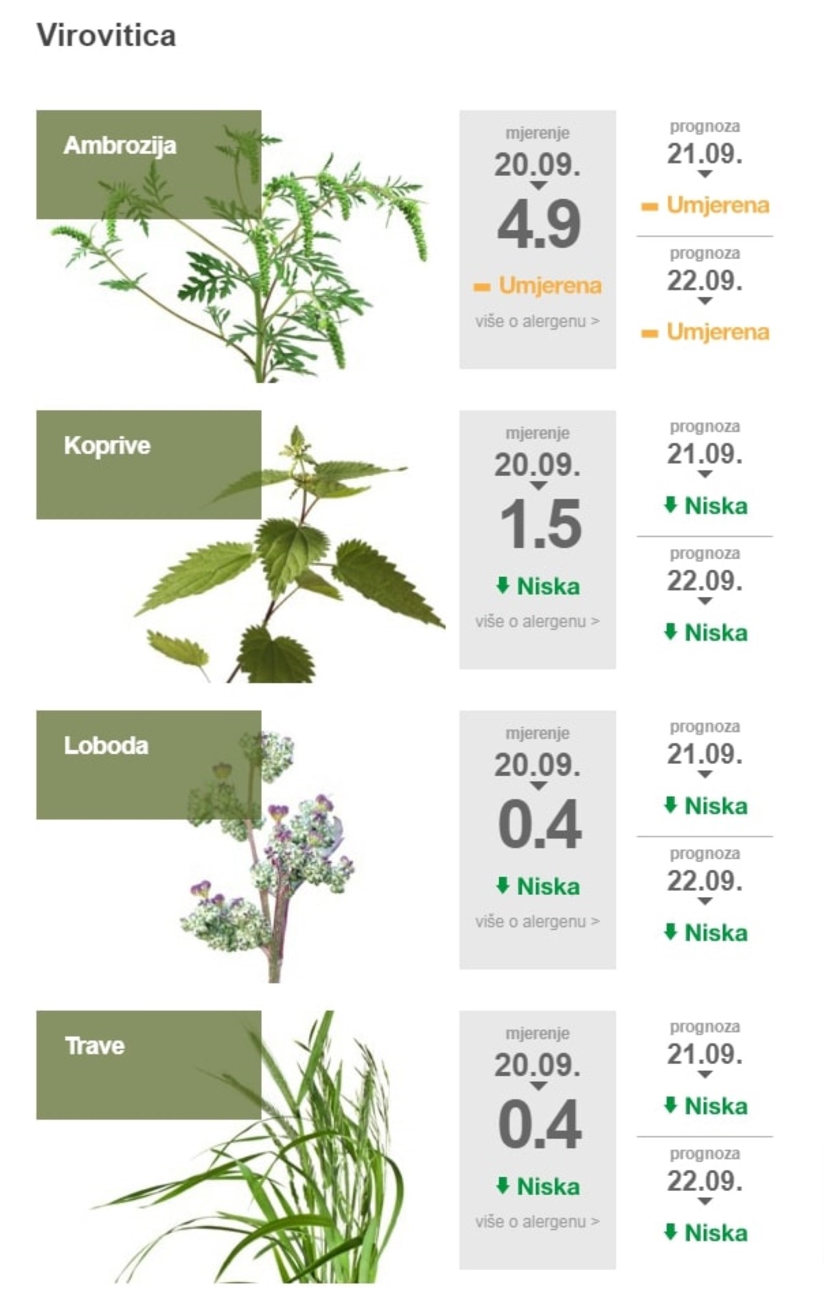 Peludna prognoza za Virovitica PLIVAzdravlje 3