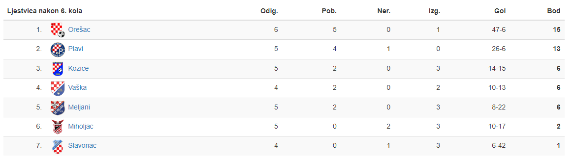 3. ZNL Istok 1