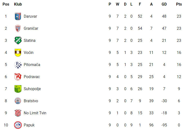 2. NL ISTOK U 13 2020 2021