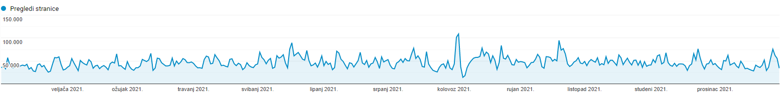 Analytics