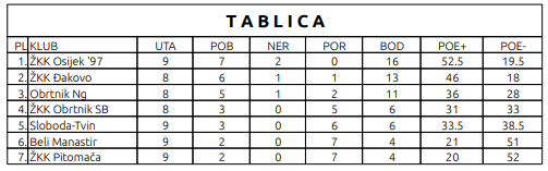 TABLICA 2