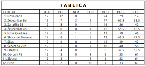 tablica