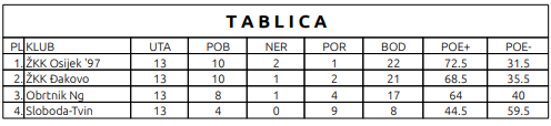 tablcia 1