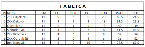 tablica 1