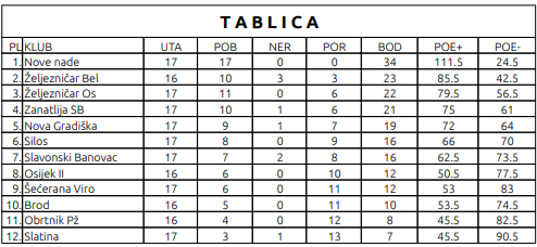 tablica 6