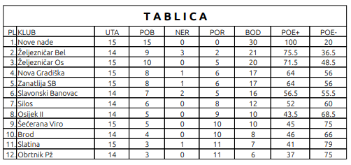 tablica