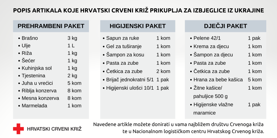 Humanitarna HCK 2022 Custom