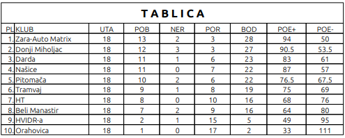 tablica 10