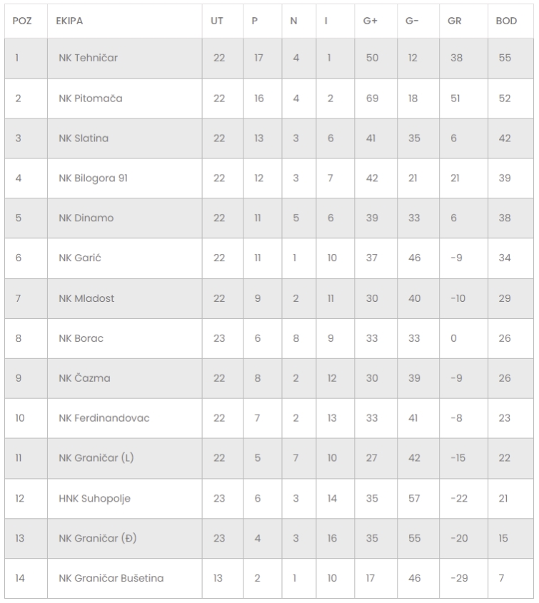 4. liga 1
