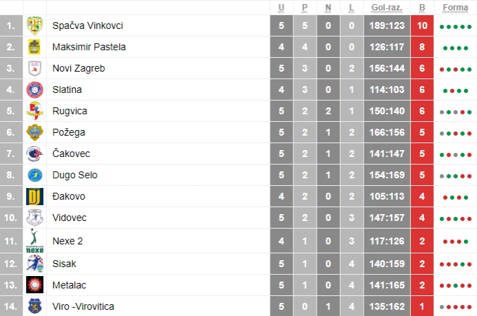 1. HRL Sjever