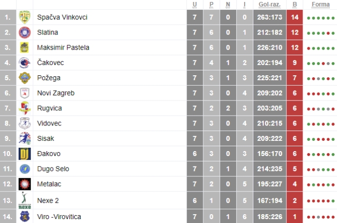 1. HRL Sjever