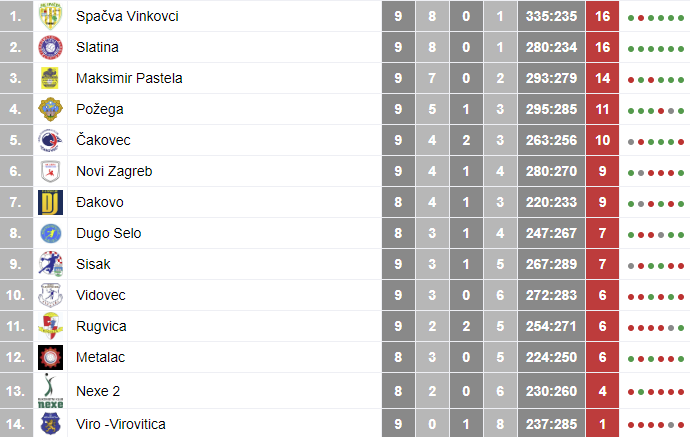 1. HRL Sjever
