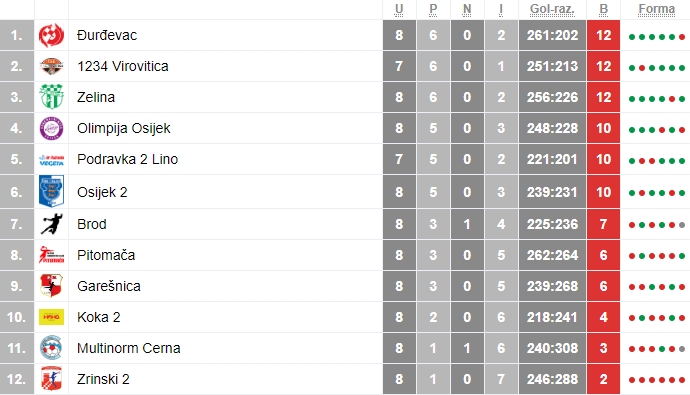 2. HRL Sjever