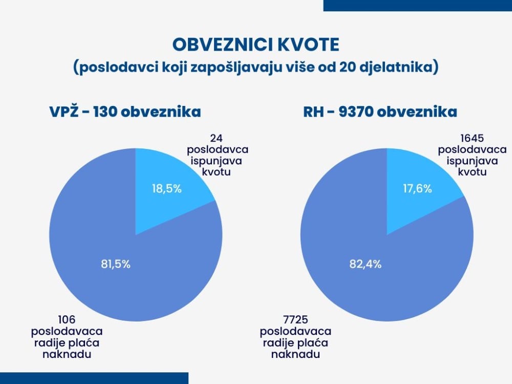 obveznici kvote OSI 1