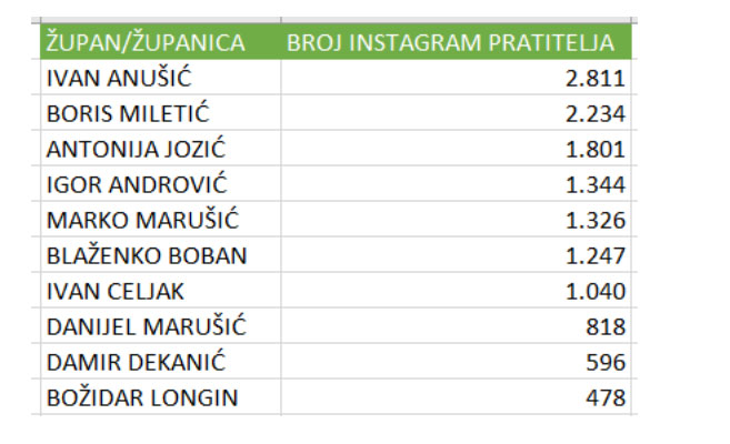 instagram zupani