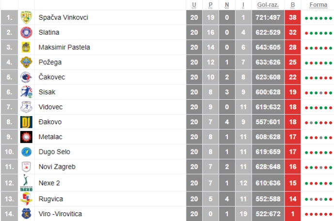 1. HRL Sjever 1