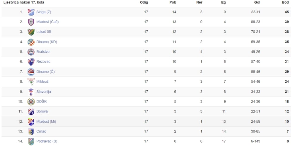 1. ZNL 17. kolo
