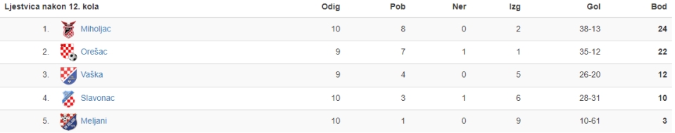 3. ZNL Istok 1