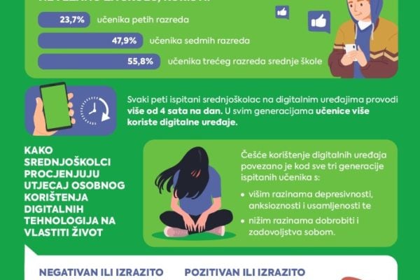 Dani medijske pismenosti 2023 infografika A4 page 0001