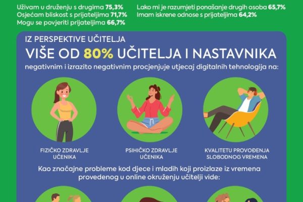 Dani medijske pismenosti 2023 infografika A4 page 0002