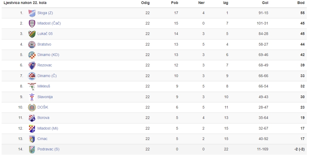 1. ZNL 23. kolo