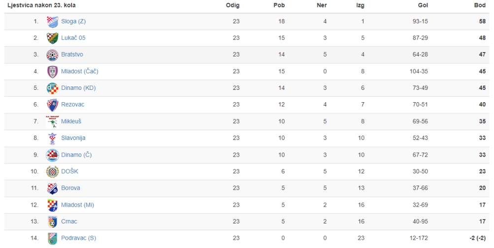 1. ZNL 24. kolo