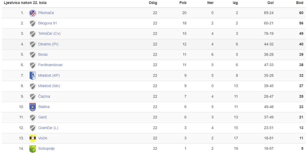 4. NL 23. kolo