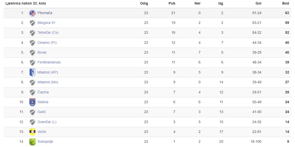 4. NL 24. kolo