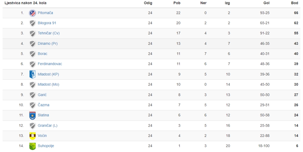 4. NL 25. kolo