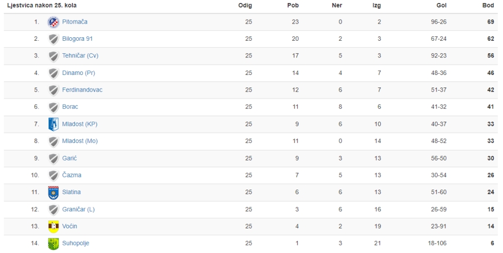 4. NL 26. kolo