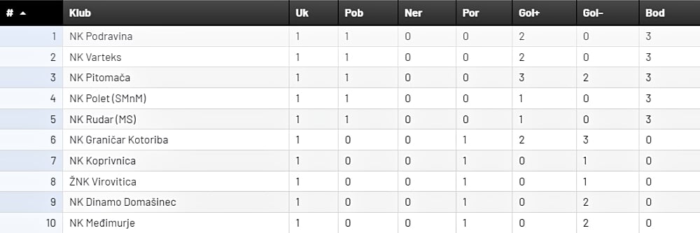 3. NL Sjever 1. kolo 1