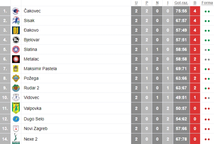 1. HRL Sjever