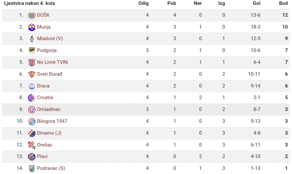 1. ZNL 4. kolo