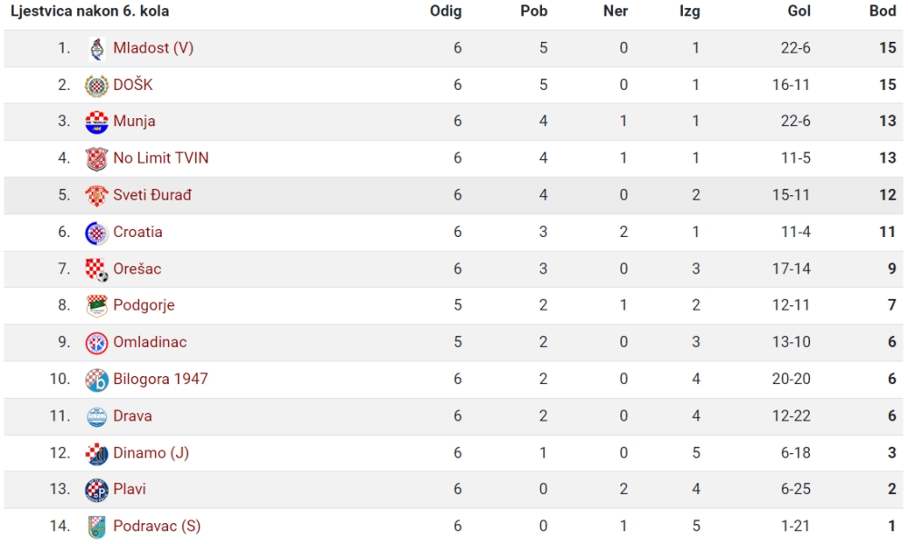 1. ZNL 6. kolo